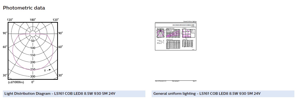 LS161 COB LED8 8.5W 930 5M 24V