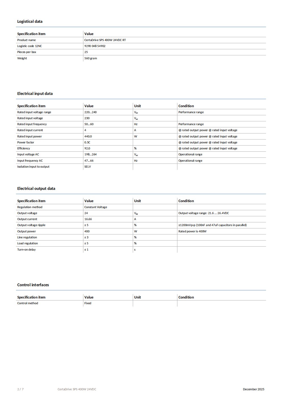 CertaDrive SPS 400W 24VDC RT 9290 048 54902